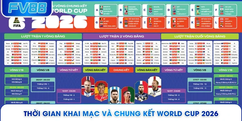 Thời gian khai mạc và chung kết World Cup 2026